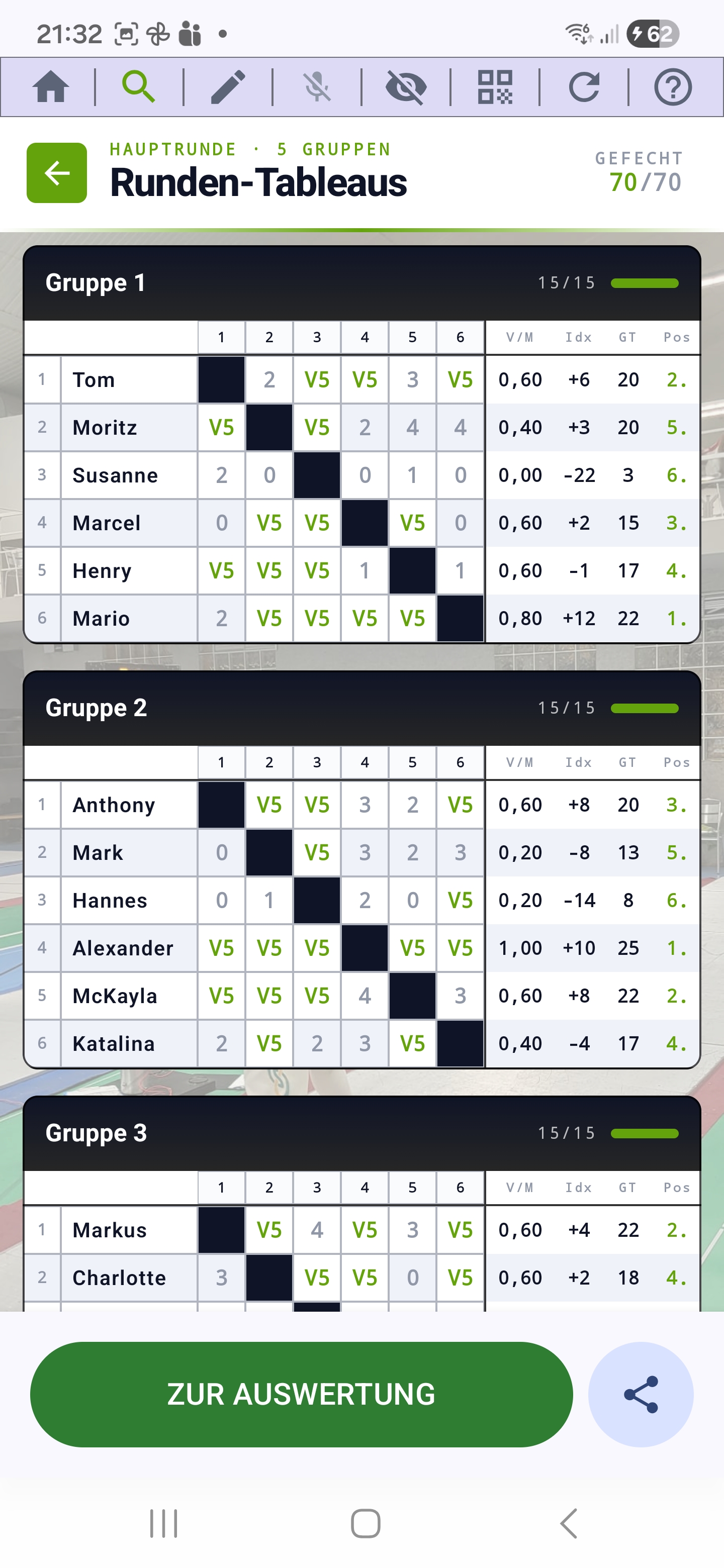 Hauptrunde mit fünf Final-Gruppen (A- bis E-Finale), alle Bouts mit Statistik-Spalten