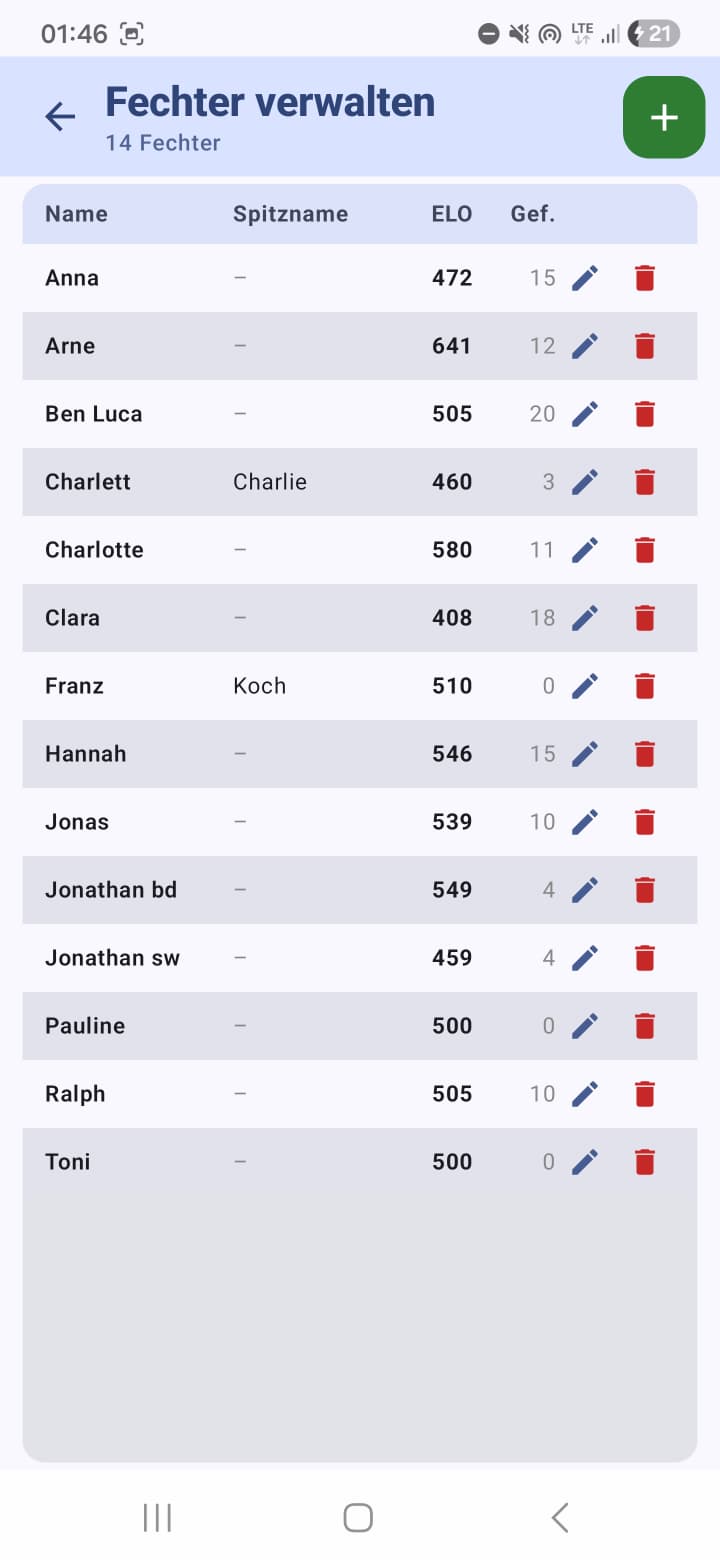 Screenshot: Fechter-Verwaltung mit Teilnehmerliste