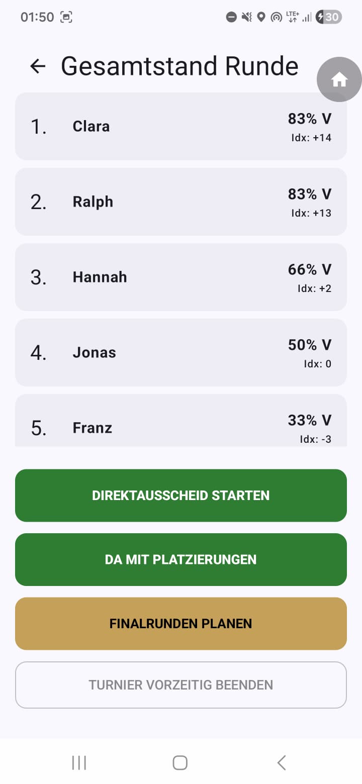 Screenshot: Zwischenstand nach der Vorrunde
