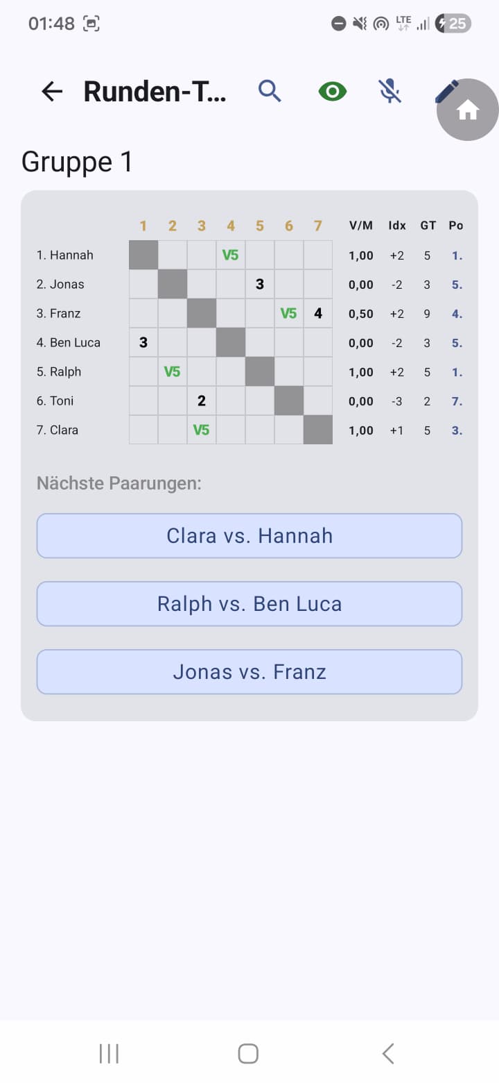 Screenshot: Gruppen-Tableau mit laufenden Gefechten